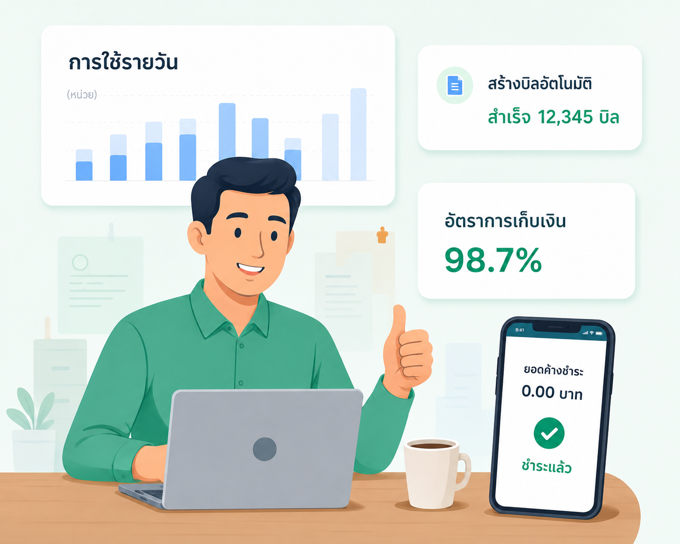 เมื่อใช้ AutoMeterReading